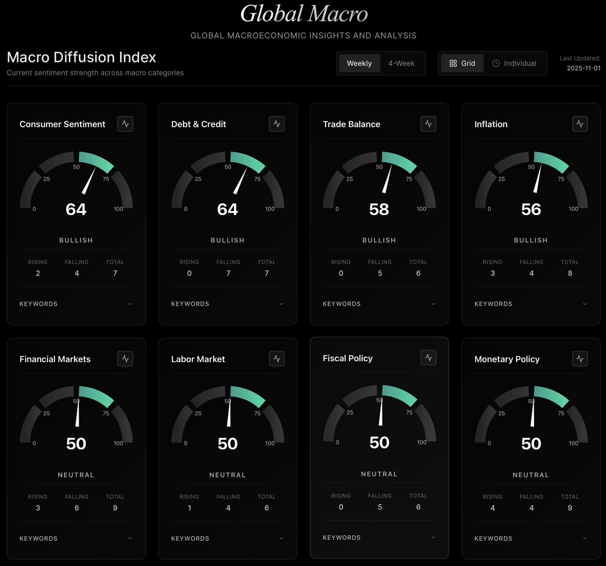 Global Macroeconomic Intelligence