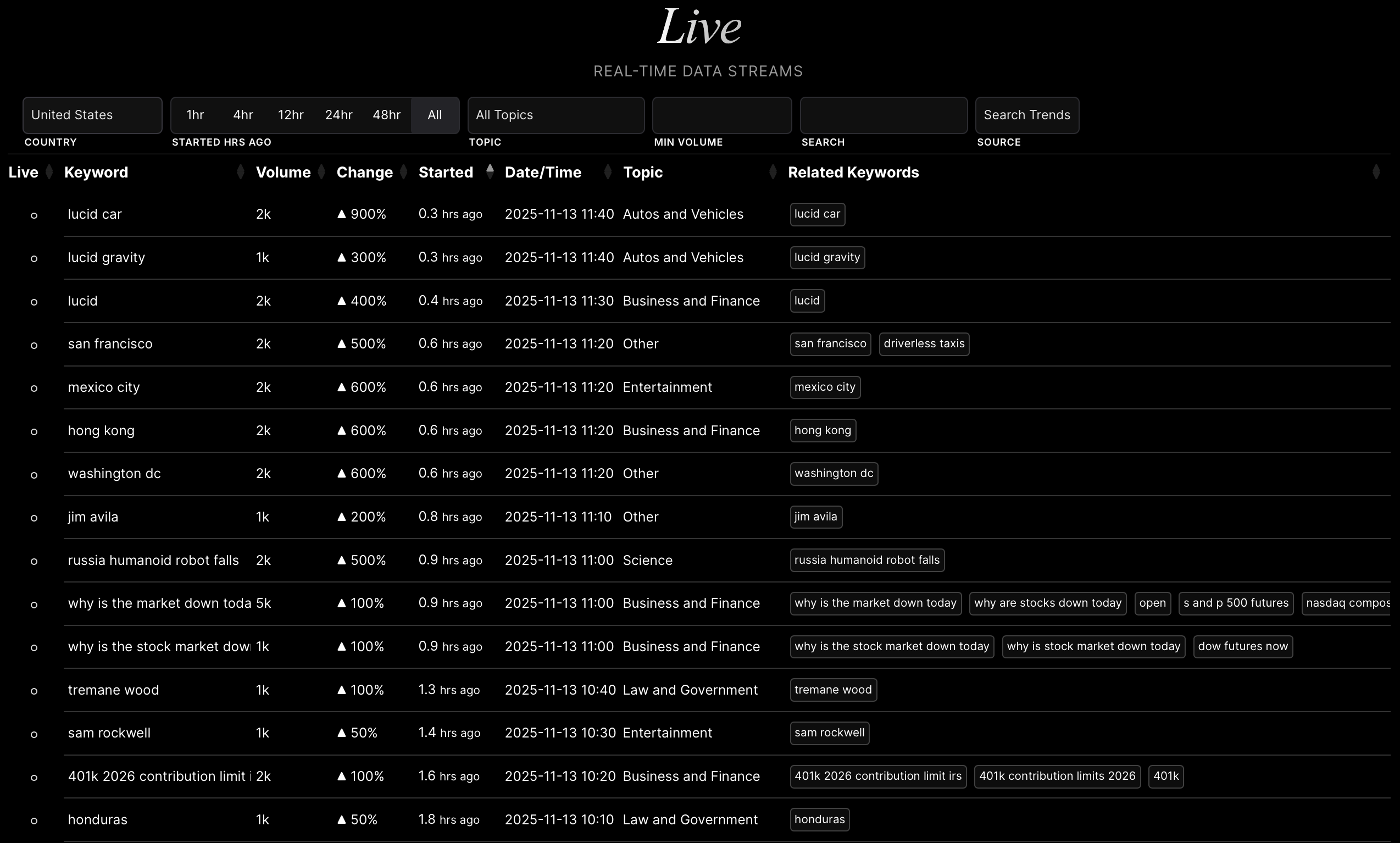 Real-Time Intelligence Monitoring