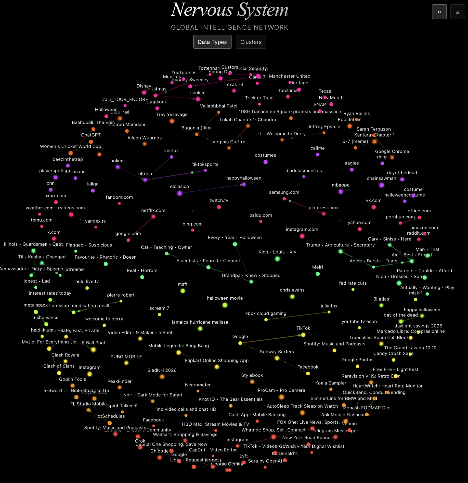 Global Intelligence Network