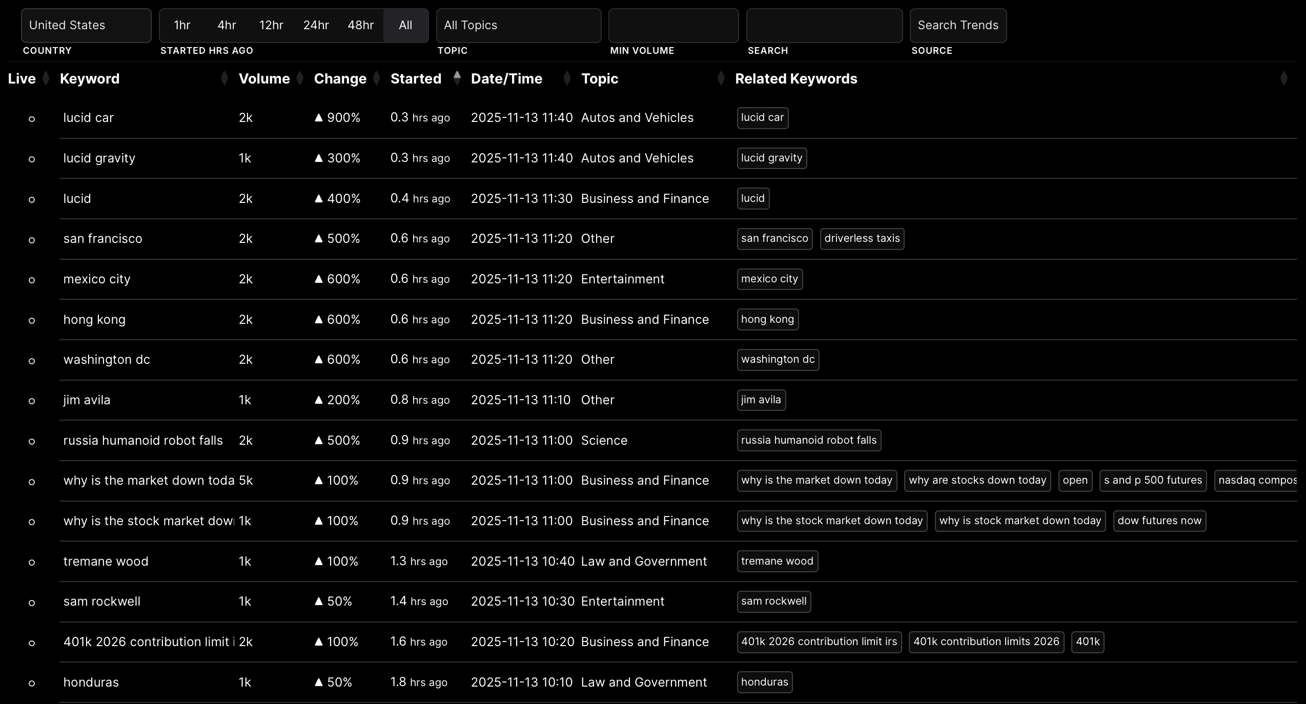 Real-Time Intelligence Monitoring