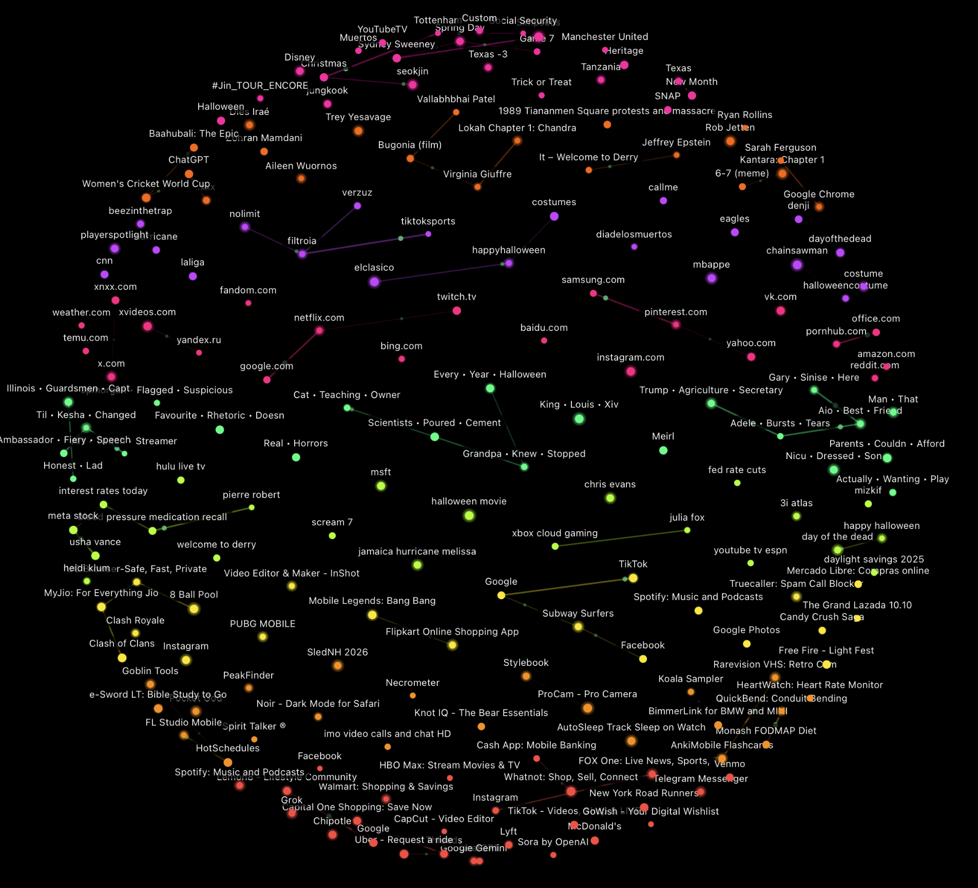 Global Intelligence Network