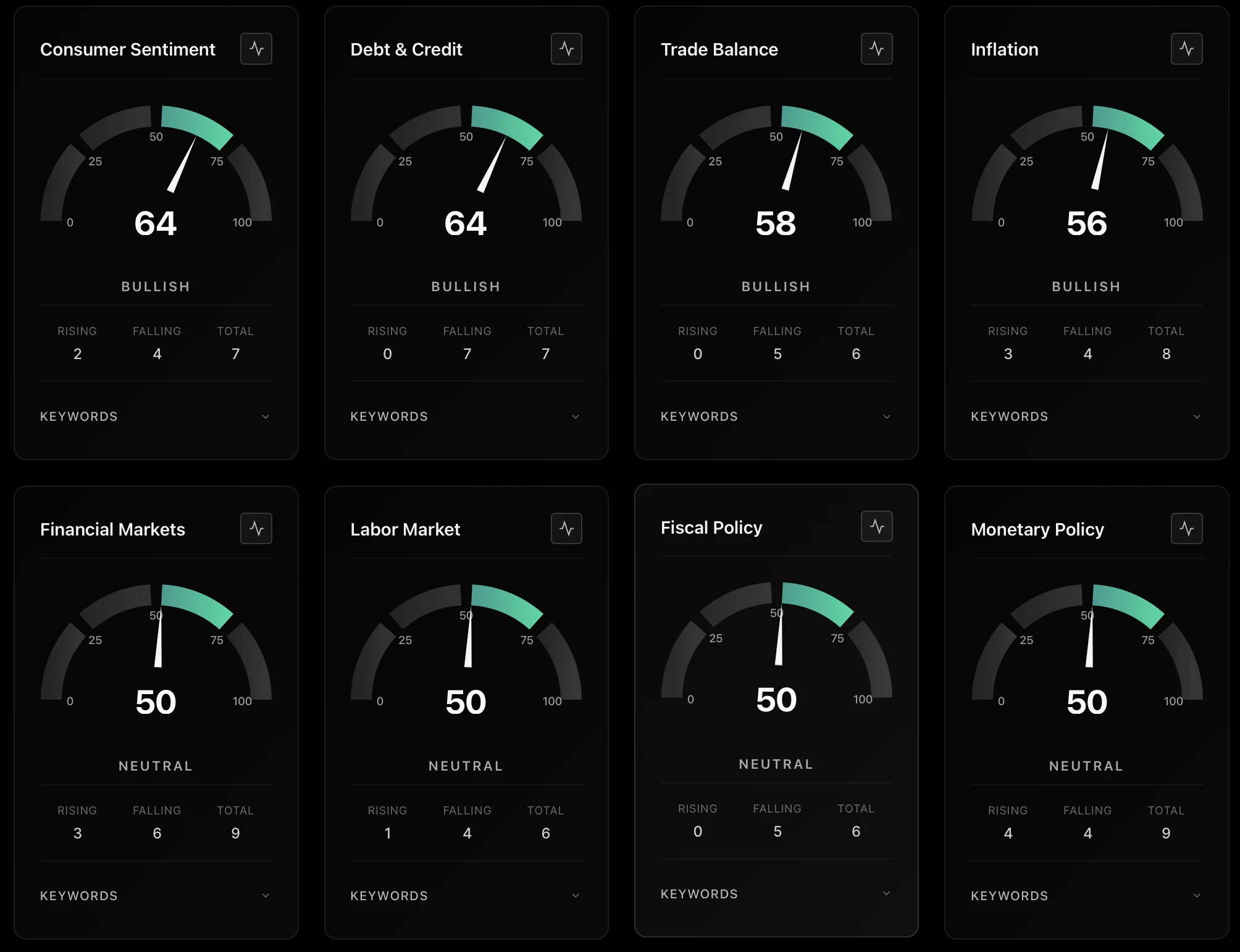 Global Macroeconomic Intelligence