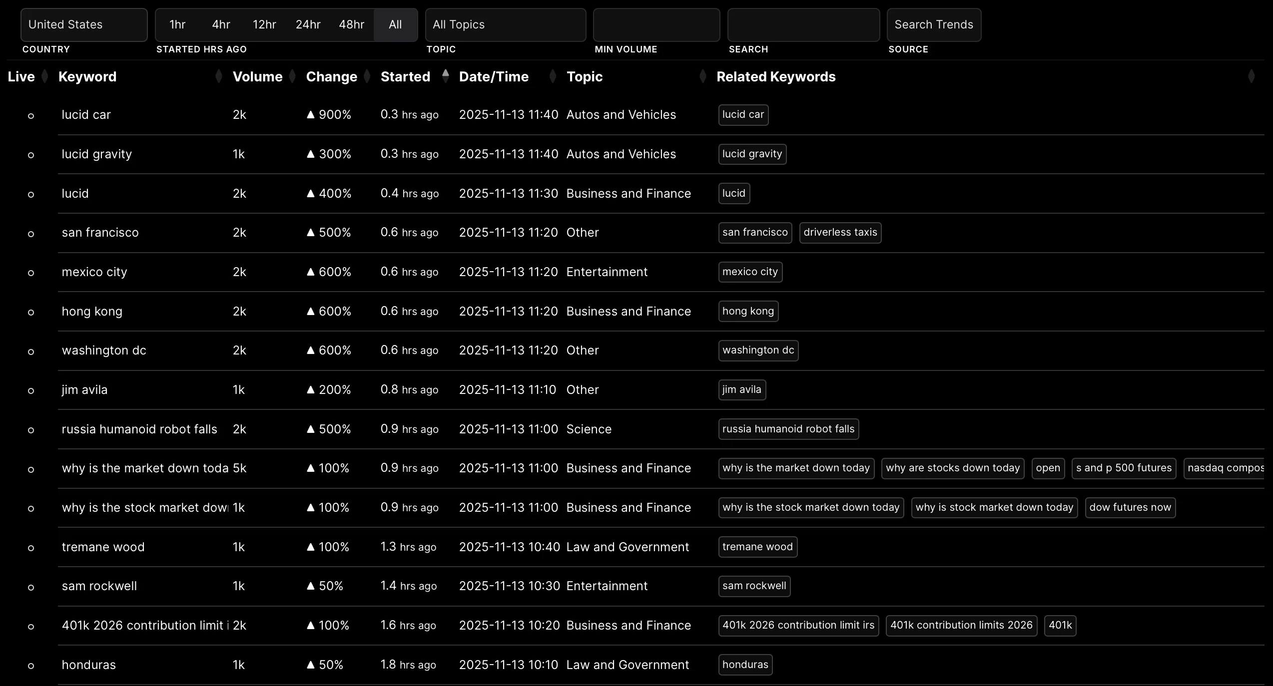 Real-Time Intelligence Monitoring