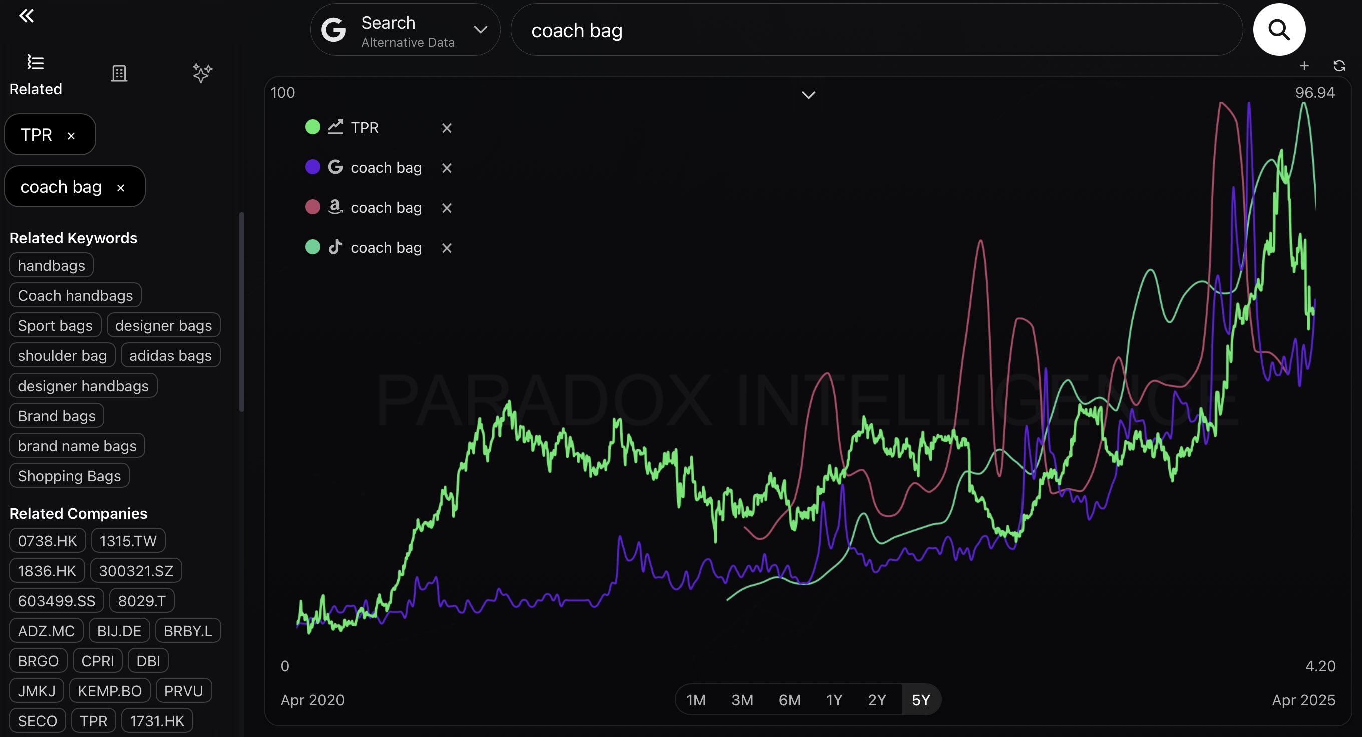 Paradox Intelligence Analyze page showing keyword search results