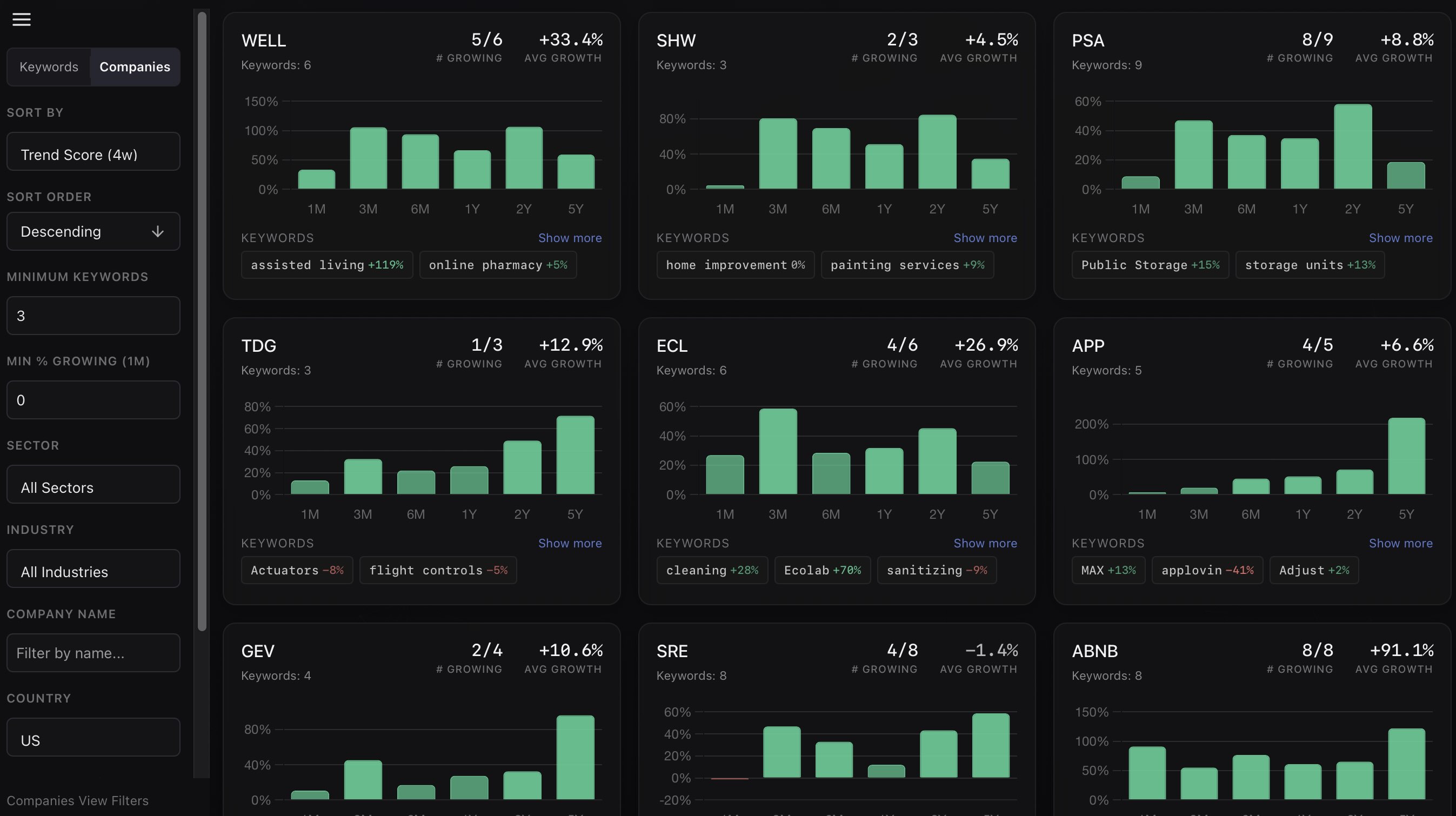 Paradox Intelligence Company Trends database interface