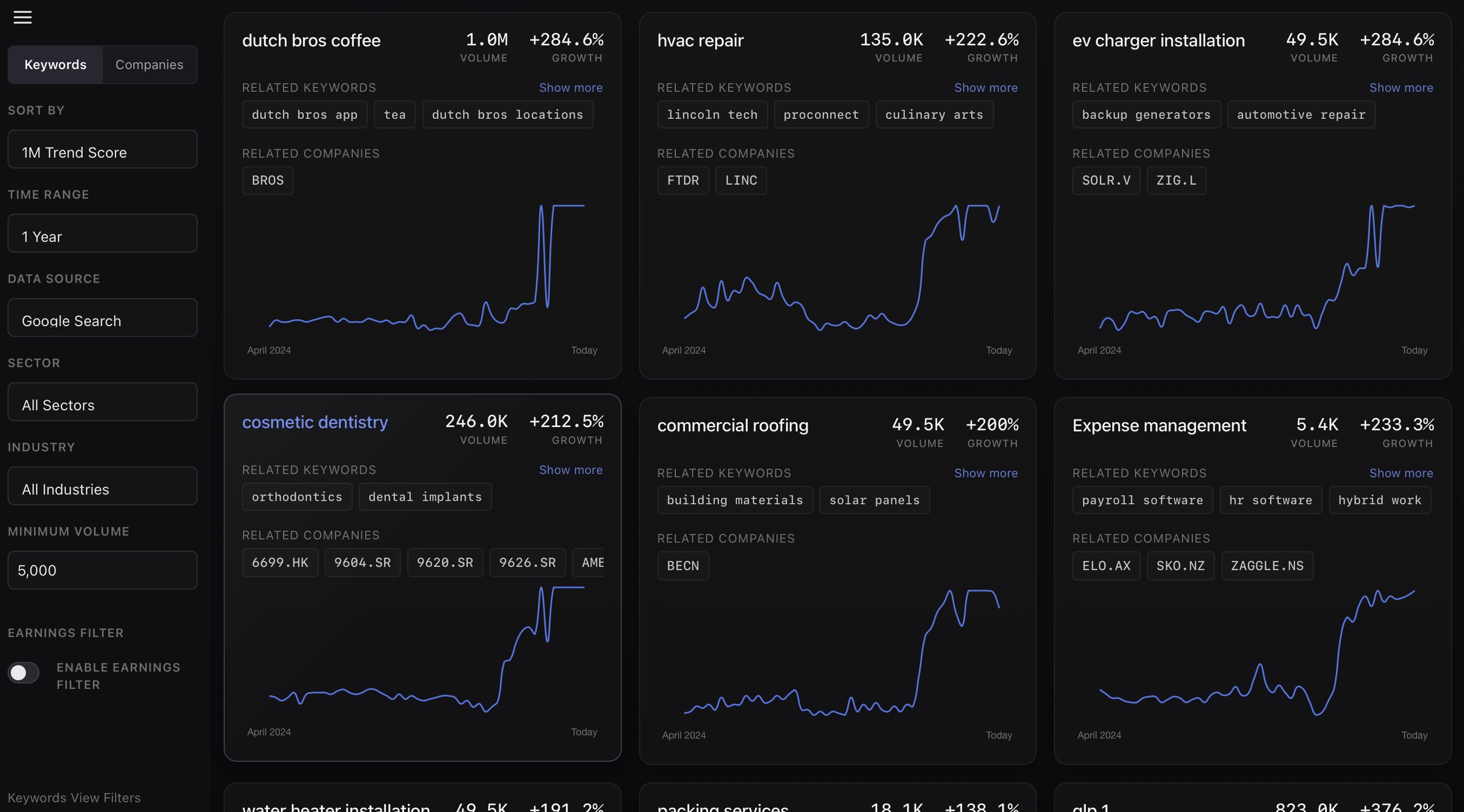 Paradox Intelligence Keyword Trends database interface